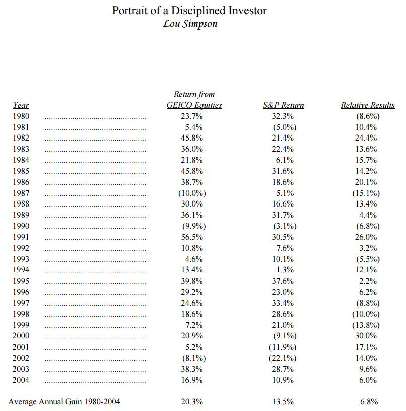 The Disciplined Investor